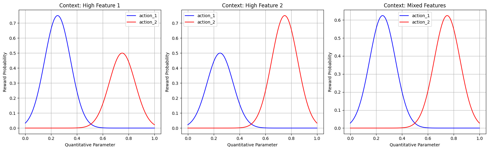 ../_images/tutorials_cmab_zooming_10_0.png